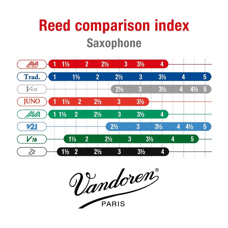 Vandoren قصب فاندورين SR343R باريتو ساكس JAVA حمراء قوة 3؛ علبة من 5 - Image 4